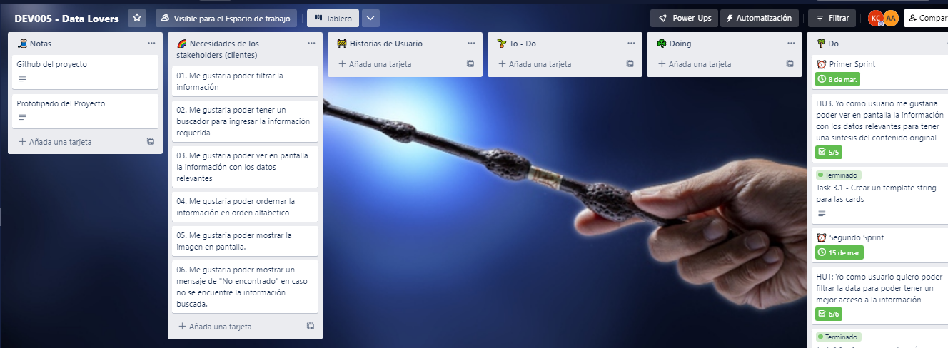 Tablero de Trello